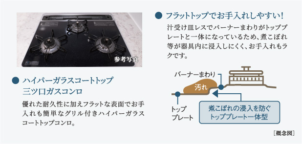 コンロ・ガラストップ詳細図解