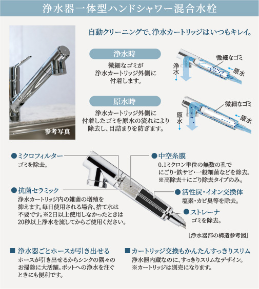 浄水器一体型水栓詳細図解