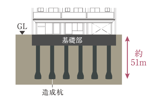 現場造成杭