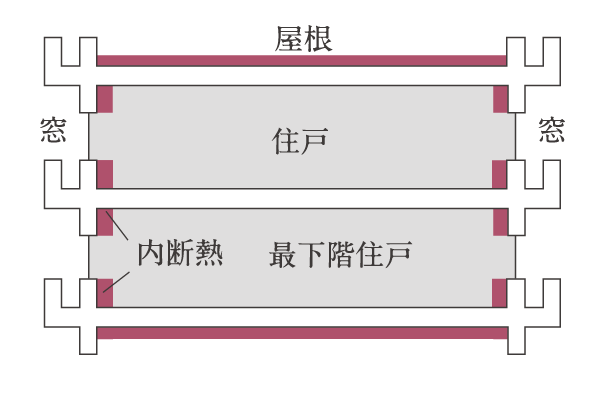 断熱材
