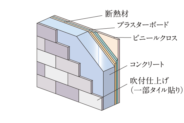断熱効果に配慮した外壁