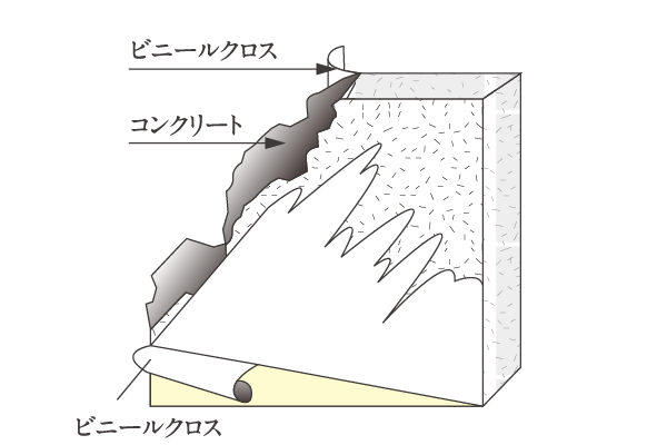 厚さ約180㎜以上の戸境壁