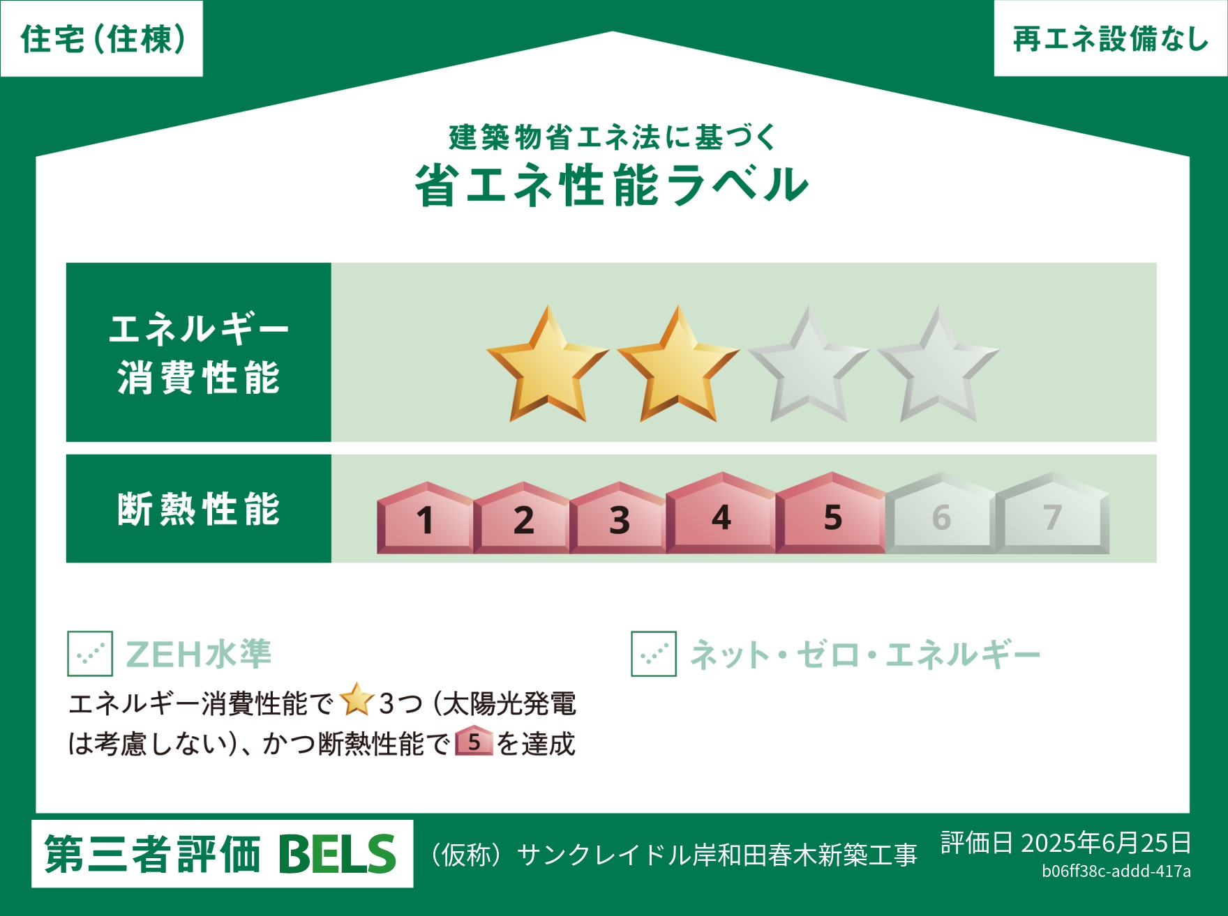 省エネ性能ラベル