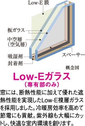Low-Eガラス（専有部のみ）