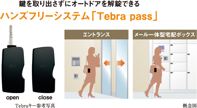 鍵を取り出さずにオートドアを解錠できるハンズフリーシステム「Tebra pass」