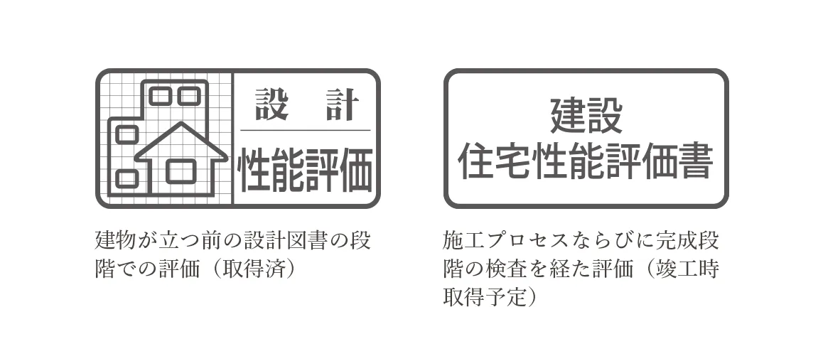 設計性能評価・建設住宅性能評価書