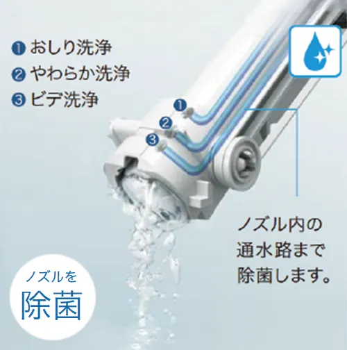 ノズルきれい