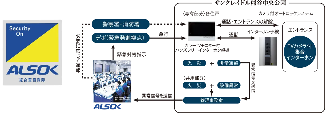 システム概念図