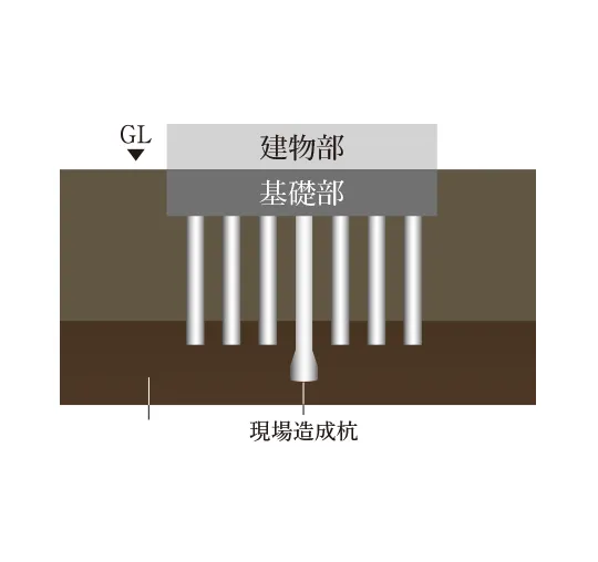 杭基礎構造