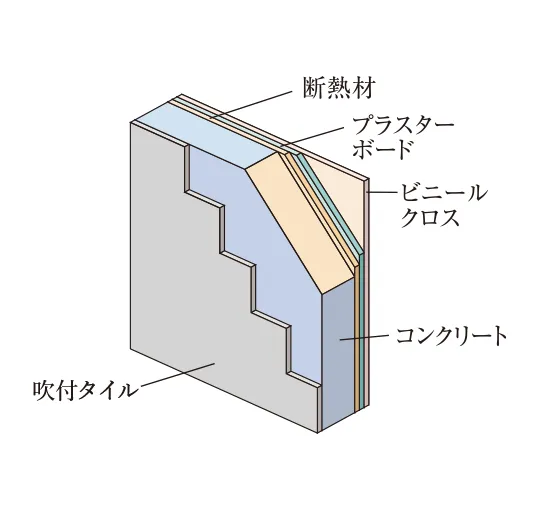 外壁断面図