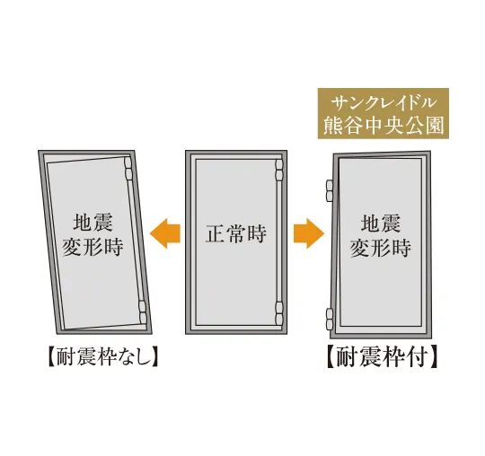 耐震枠付玄関ドア