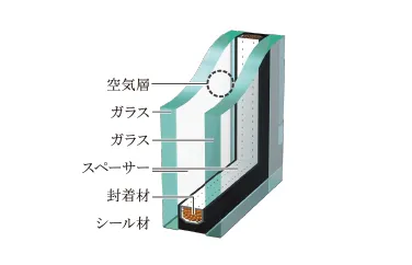 概念図