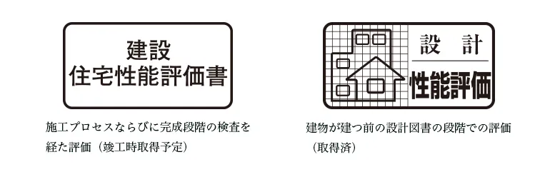 建設住宅性能評価書 | 設計性能評価