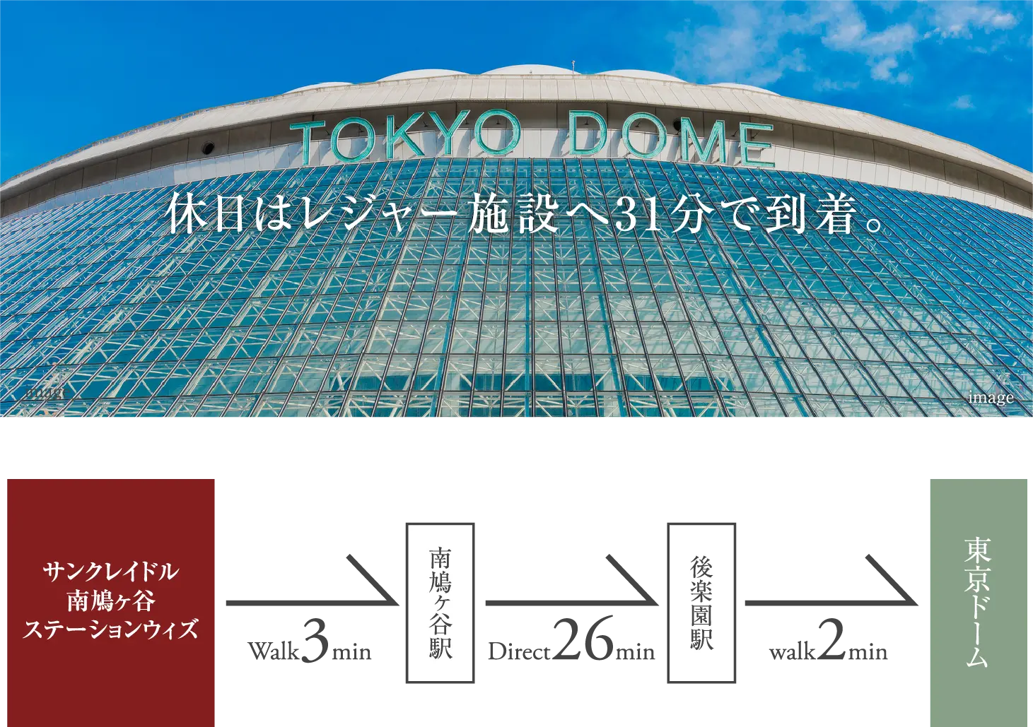 休日はレジャー施設へ30分以内に到着。