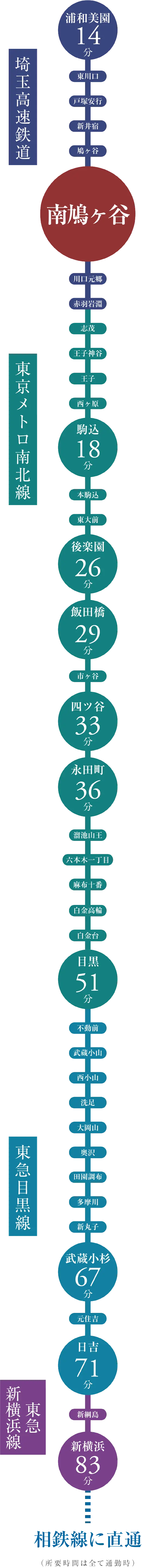 沿線ガイドマップ