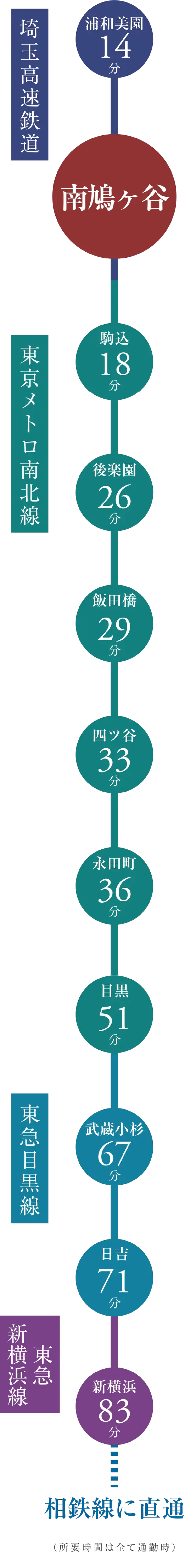 沿線ガイドマップ
