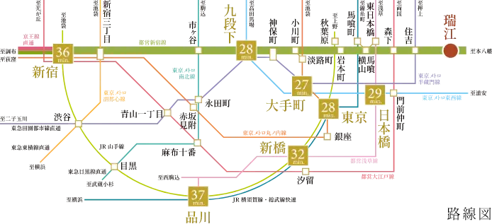 交通アクセス路線図