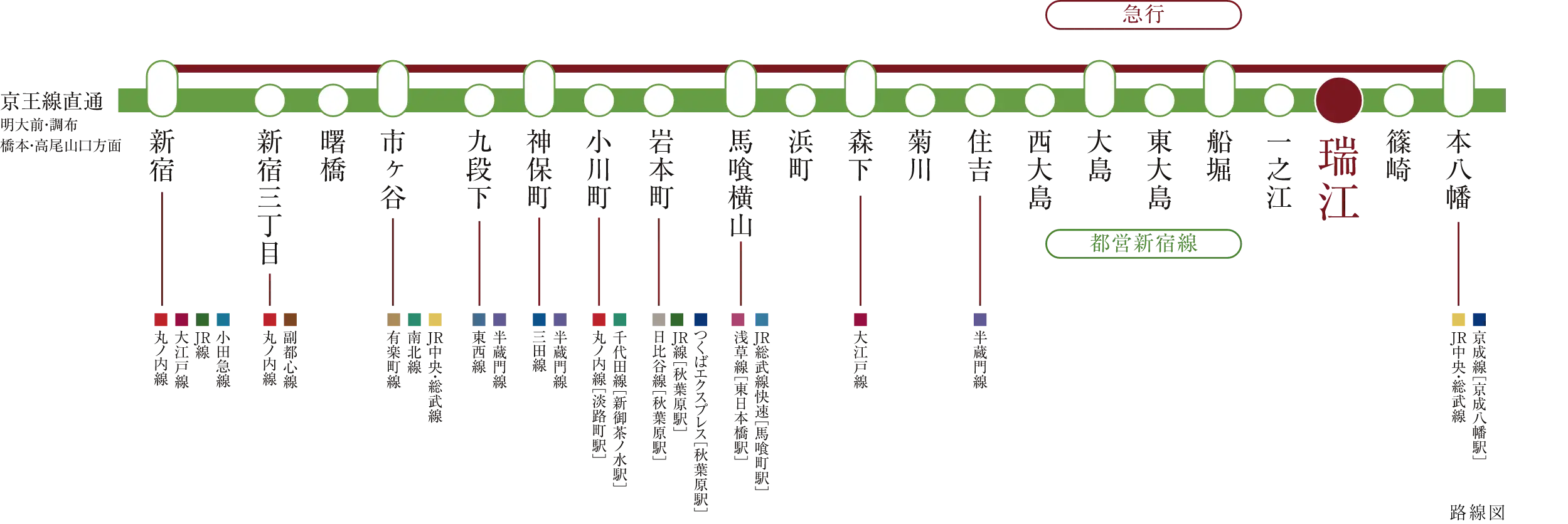 交通アクセス路線図