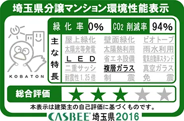 CASBEE